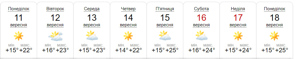 Погода у Дніпрі на тиждень з 11 по 17 вересня -