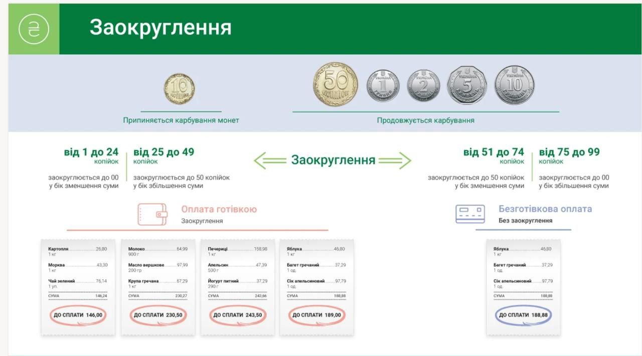В Украине исчезнут 10 копеек: НБУ изымает из обращения монеты. Фото: НБУ