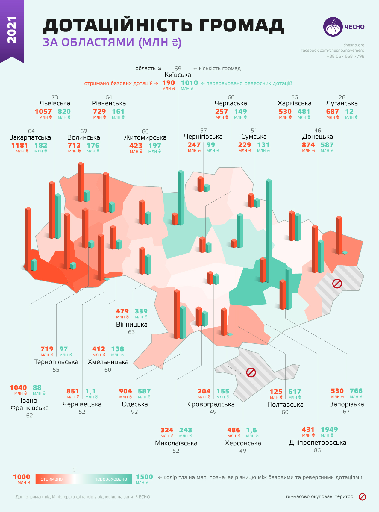 Состоятельность громад Украины.