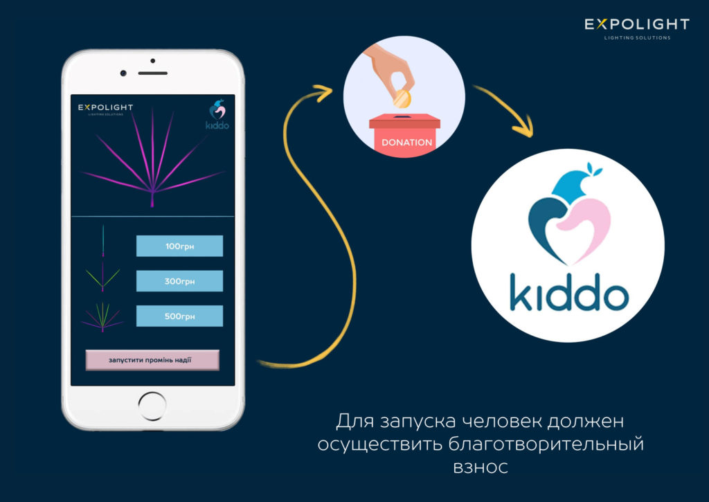 Как сделать пожертвование, чтобы насладиться шоу и помочь детишкам/ фото: КУСТ