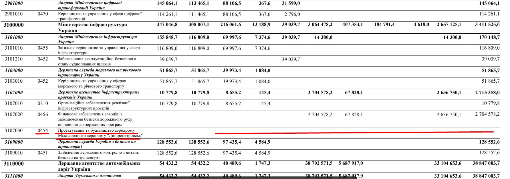 Надеемся, ситуация изменится