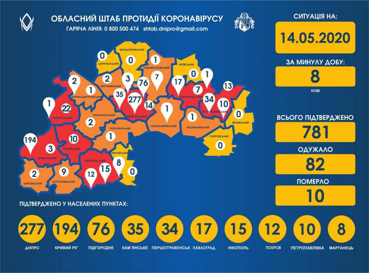 Топ-10 городов по заболевшим и ситуация в районах области/ фото: сайт ОГА