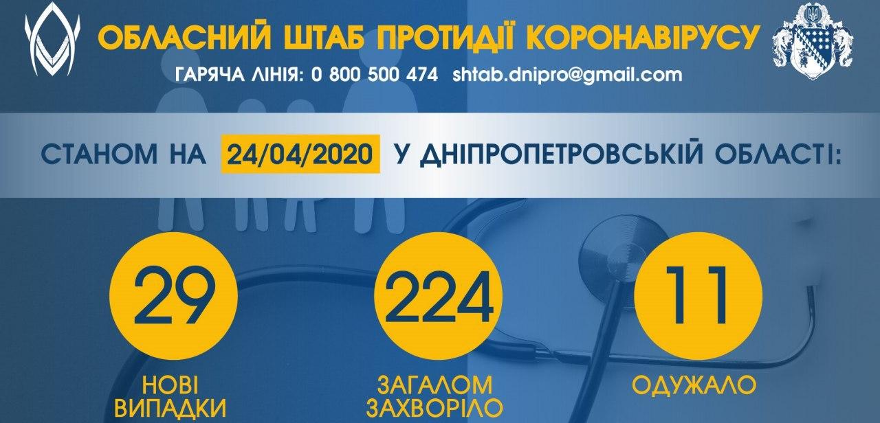 За неделю количество заболевших стремительно возросло/ фото: сайт ОГА