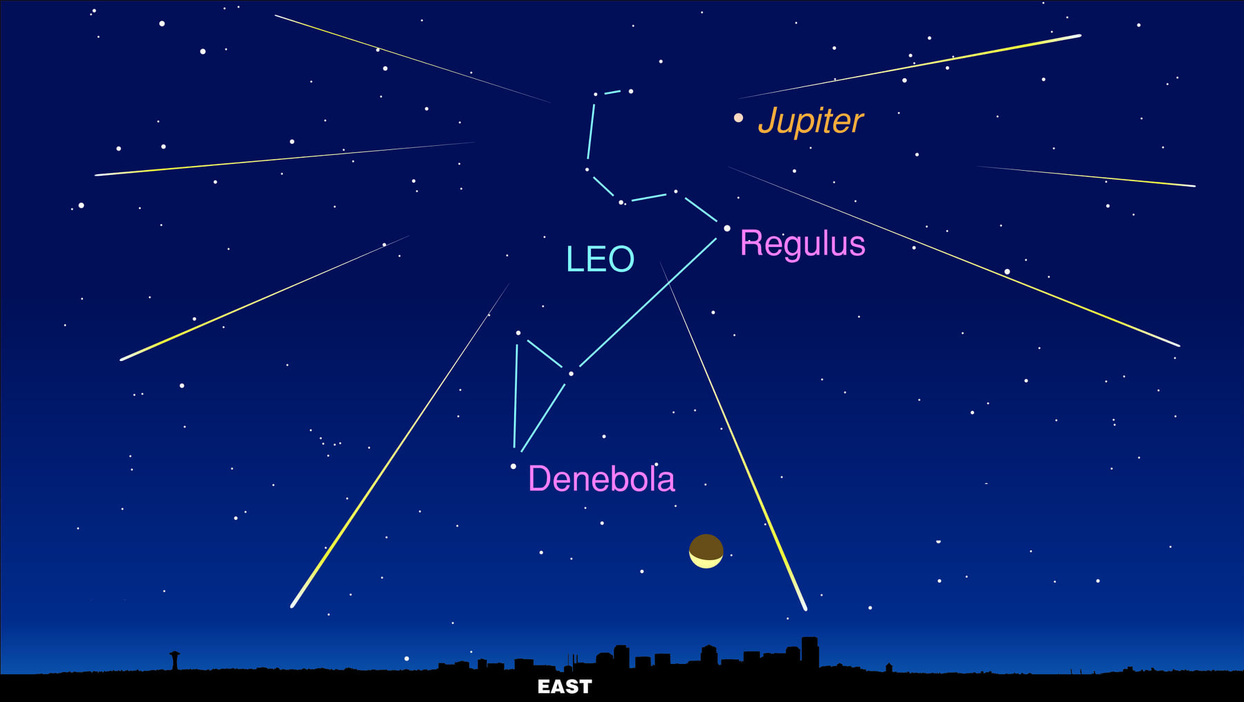Звезды, из которых состоит созвездие Льва/  фото: fb Планетарий в городе Днепр
