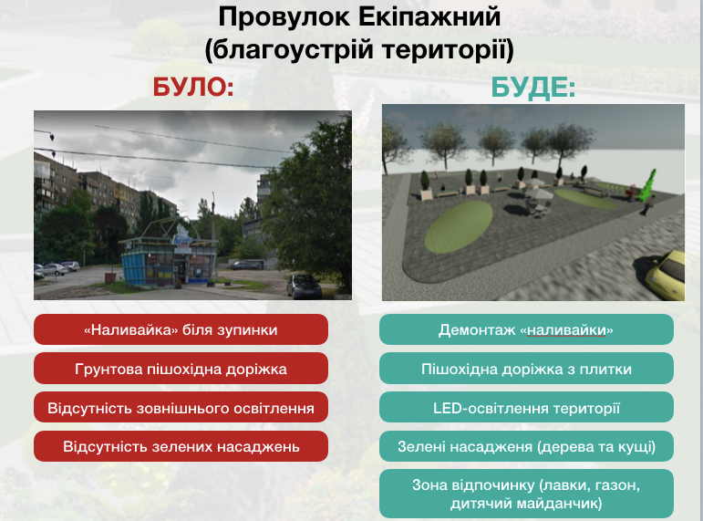 Как проект изменит переулок на Соколе/ фото: fb Девелопмент Трейдинг Днипро