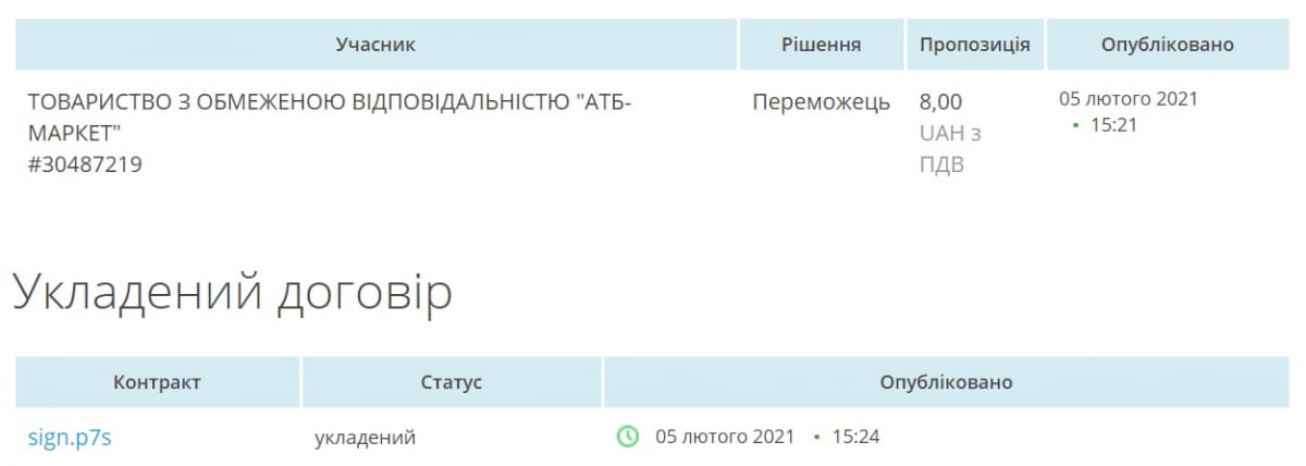 Договор с АТБ/ фото: prozorro.gov.ua