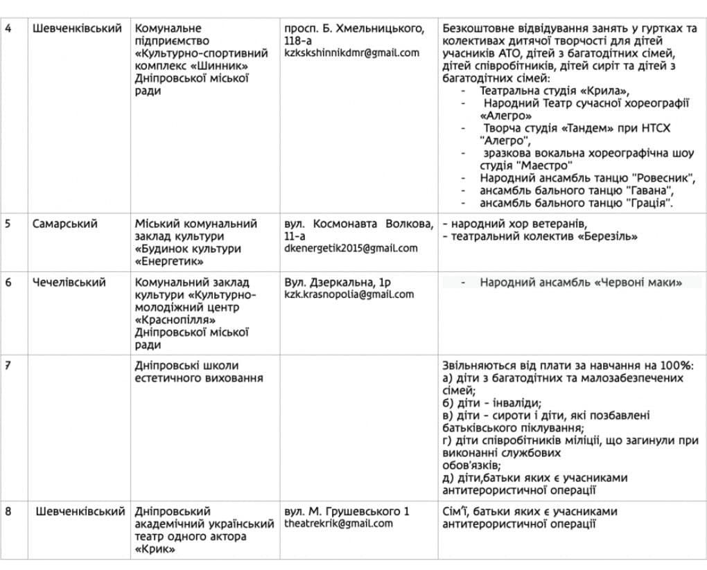 Спортивные и творческие: какие бесплатные кружки для детей есть в Днепре фото 2 1