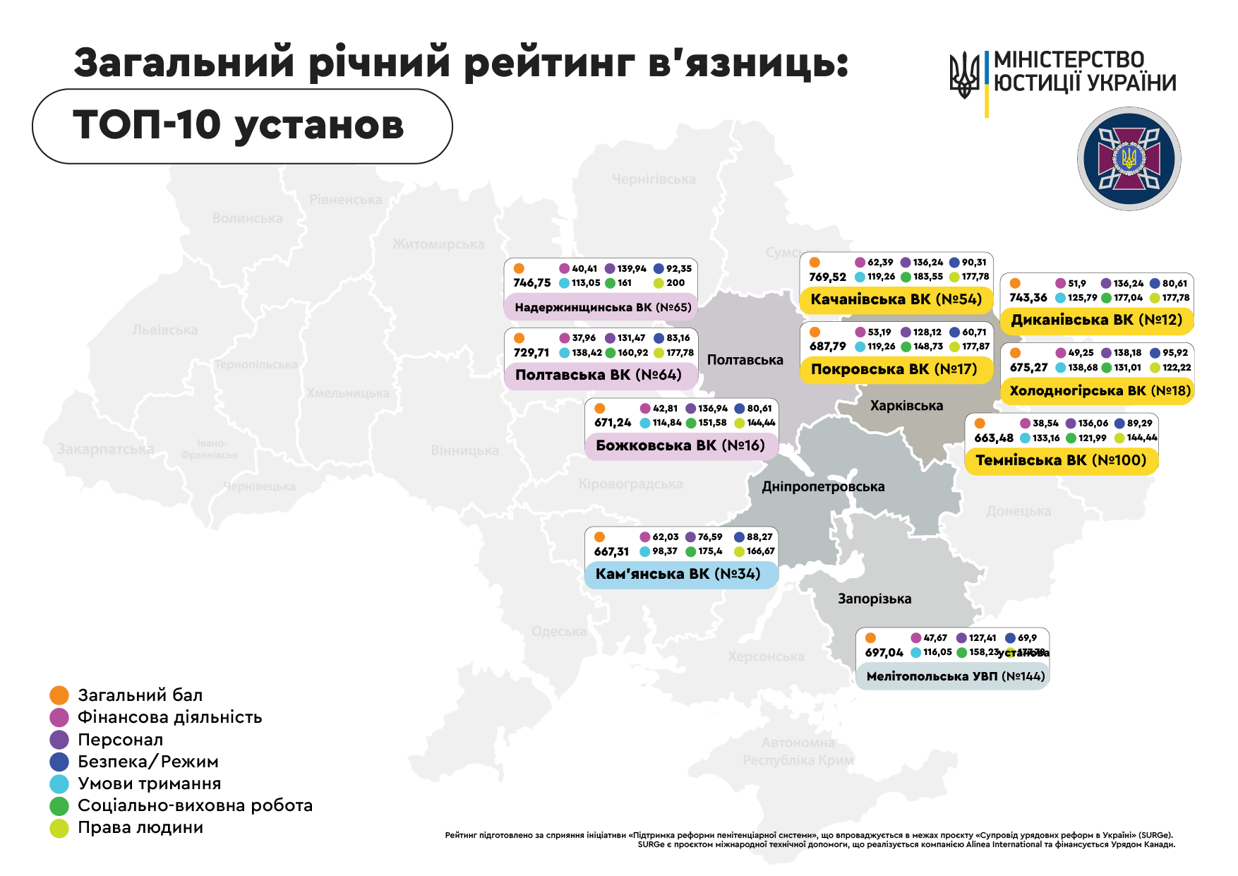 Инфоргафика по итогам 2021 года ТОП-10 лучших тюрем Украины/ фото: пресс-служба Министерства юстиции Украины