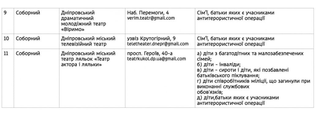 Спортивные и творческие: какие бесплатные кружки для детей есть в Днепре фото 3 2