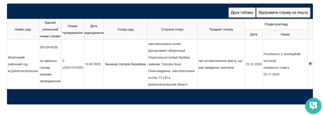 Решение суда/ фото: reyestr.court.gov.ua