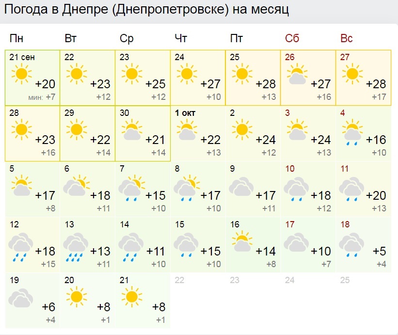 Прогноз погоды в Днепре/ фото: gismeteo.ua