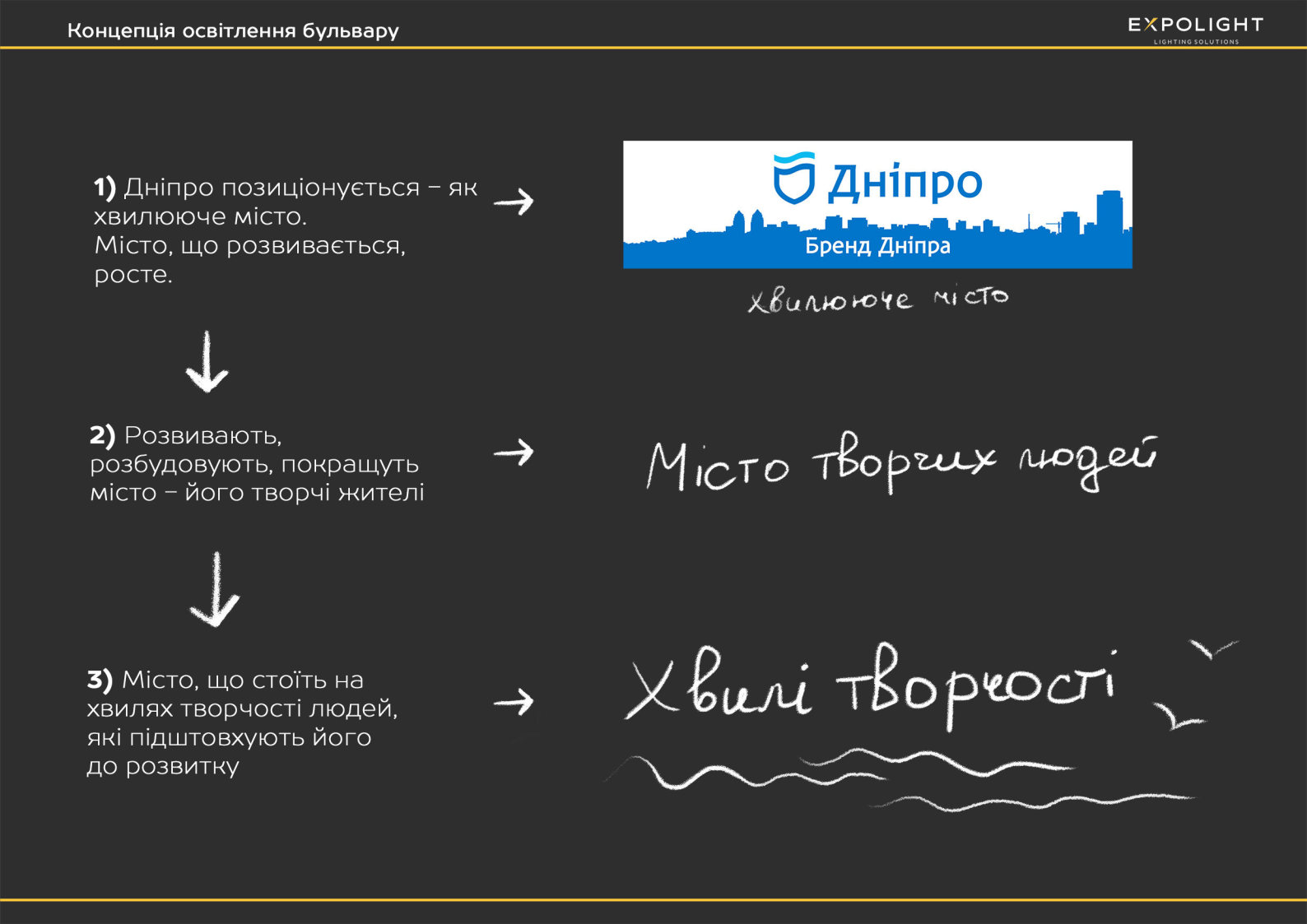 Концепция всего бульвара/ фото: fb Николая Каблуки