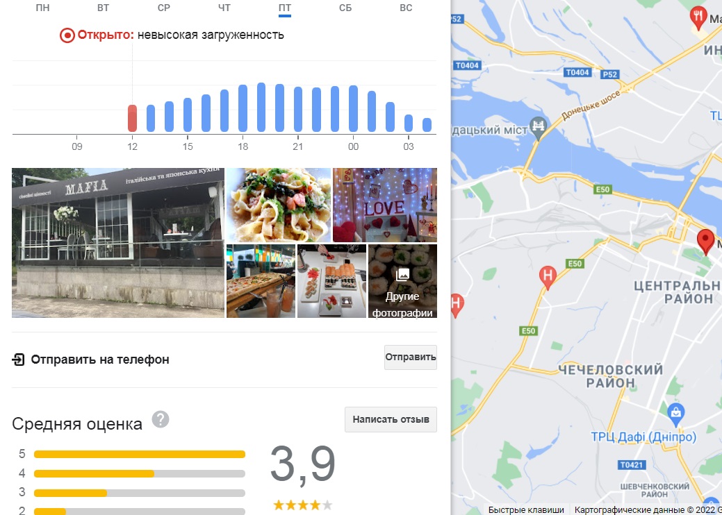 Відвідуваність 