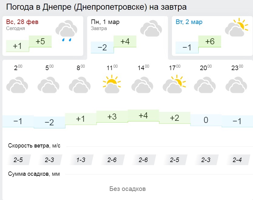 Какая погода в ладе