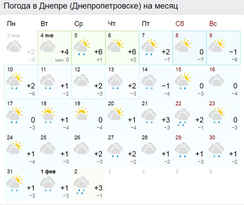 Прогноз погоды на январь 2022 в Днепре.