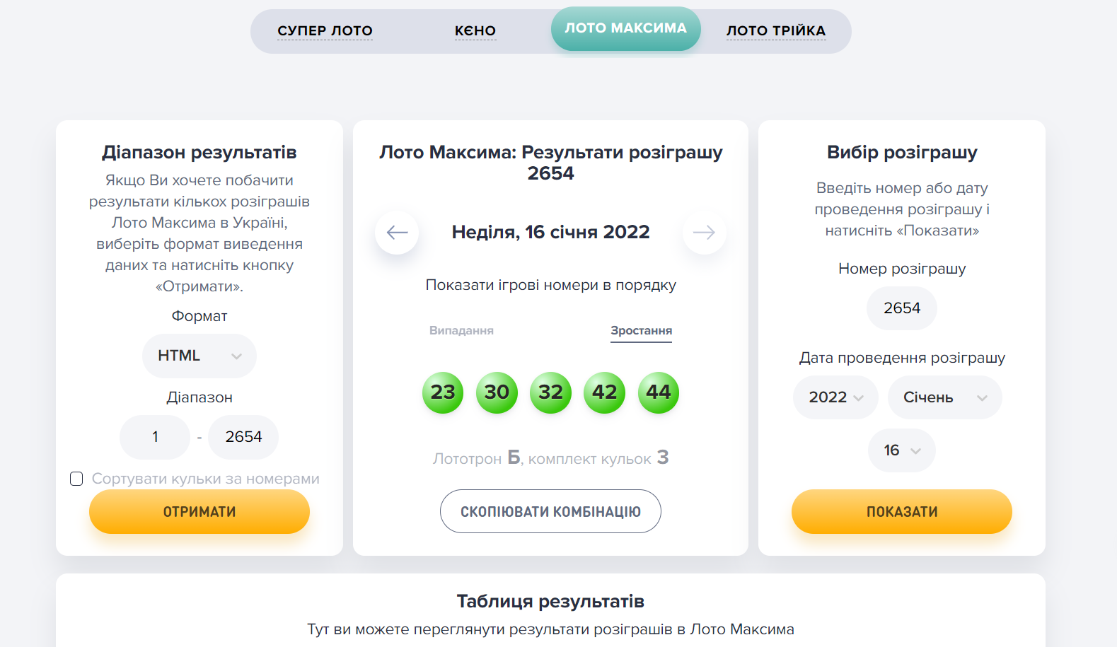 Лотерейные номера, которые оказались выигрышными 16 января 2022 года.