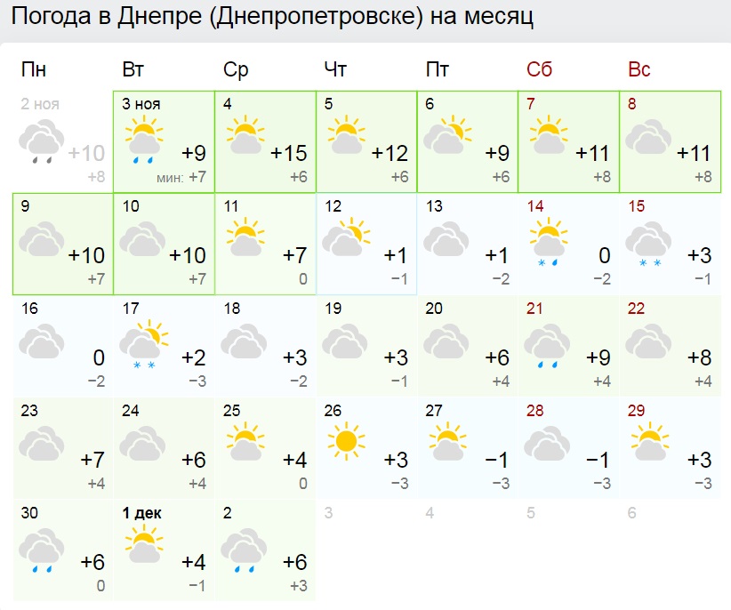 Прогноз погоды на ноябрь от синоптиков Gismeteo/ фото: gismeteo.ua