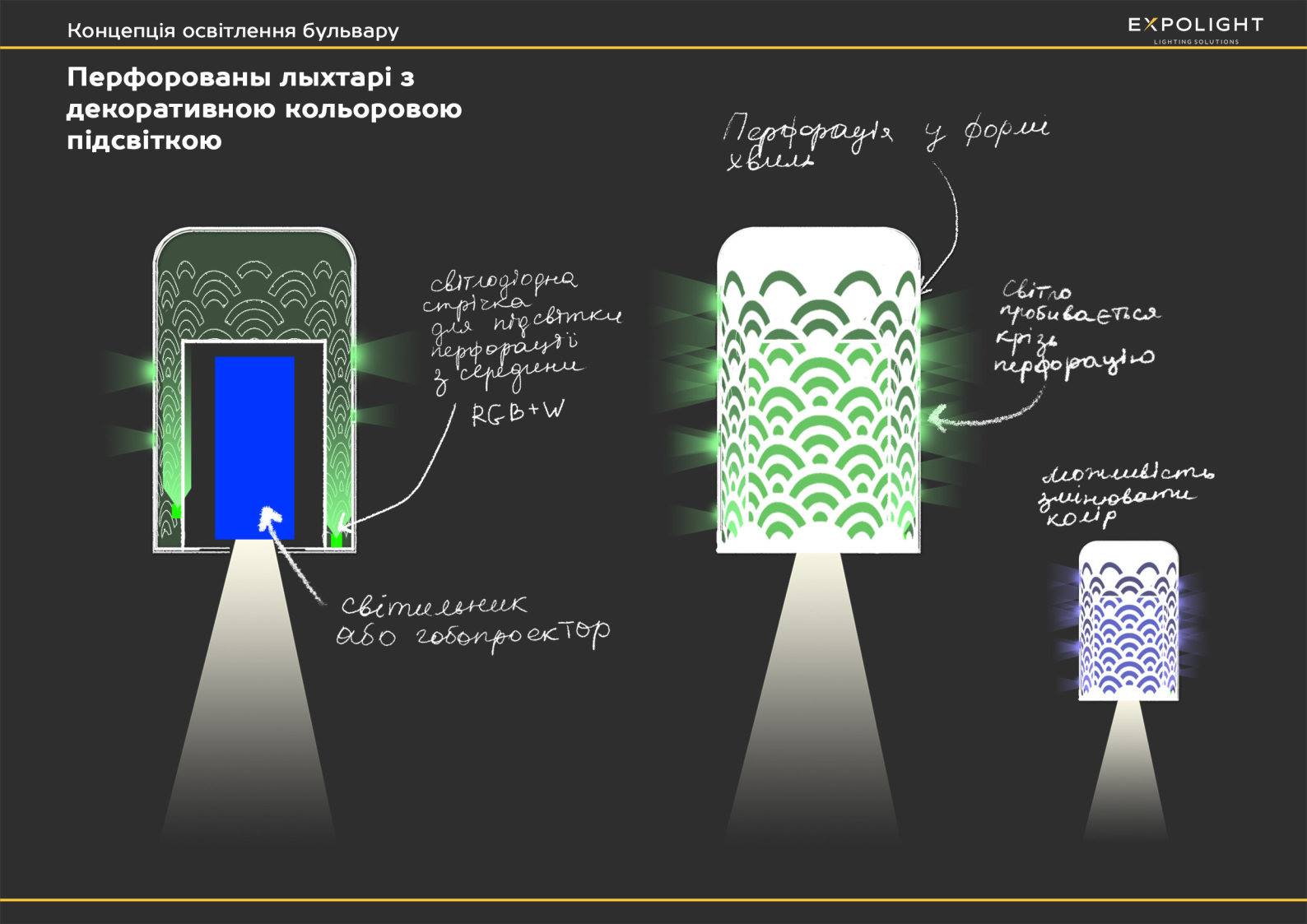 Как это работает/ фото: fb Николая Каблуки