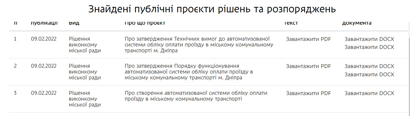 Проекты решения на сайте горсовета Днепра.