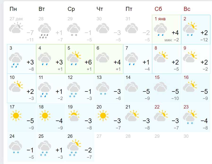 Прогноз на январь. Погода в Кемерово вчера какая была.