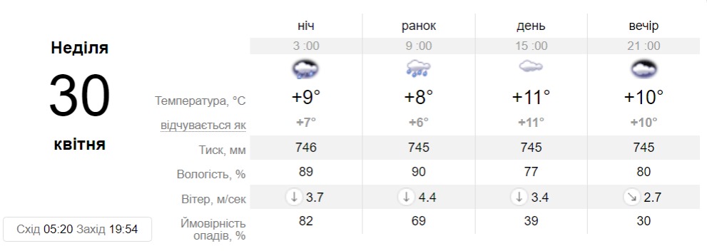 Прогноз погоды на 14 дней синоптик