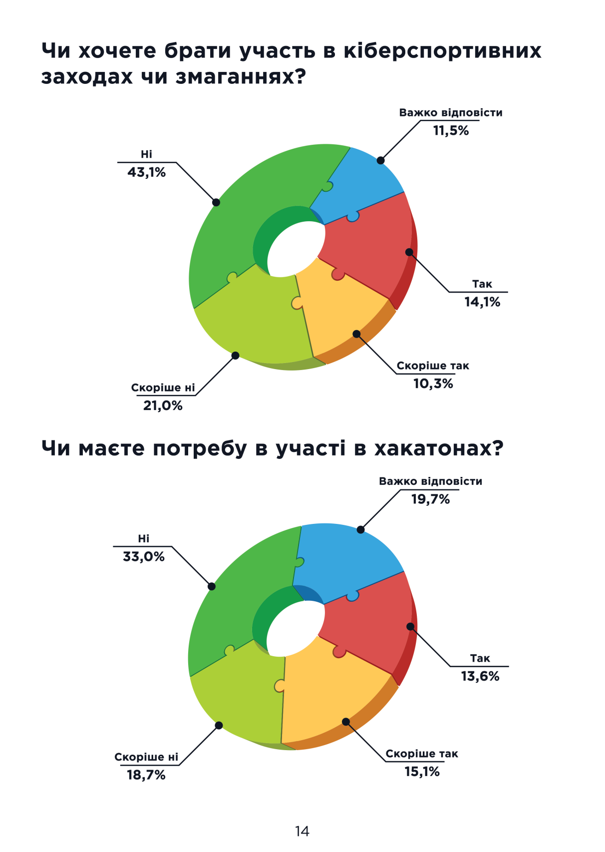 Путешествий и жилья: чего хочет молодежь Днепропетровщины фото 5 4