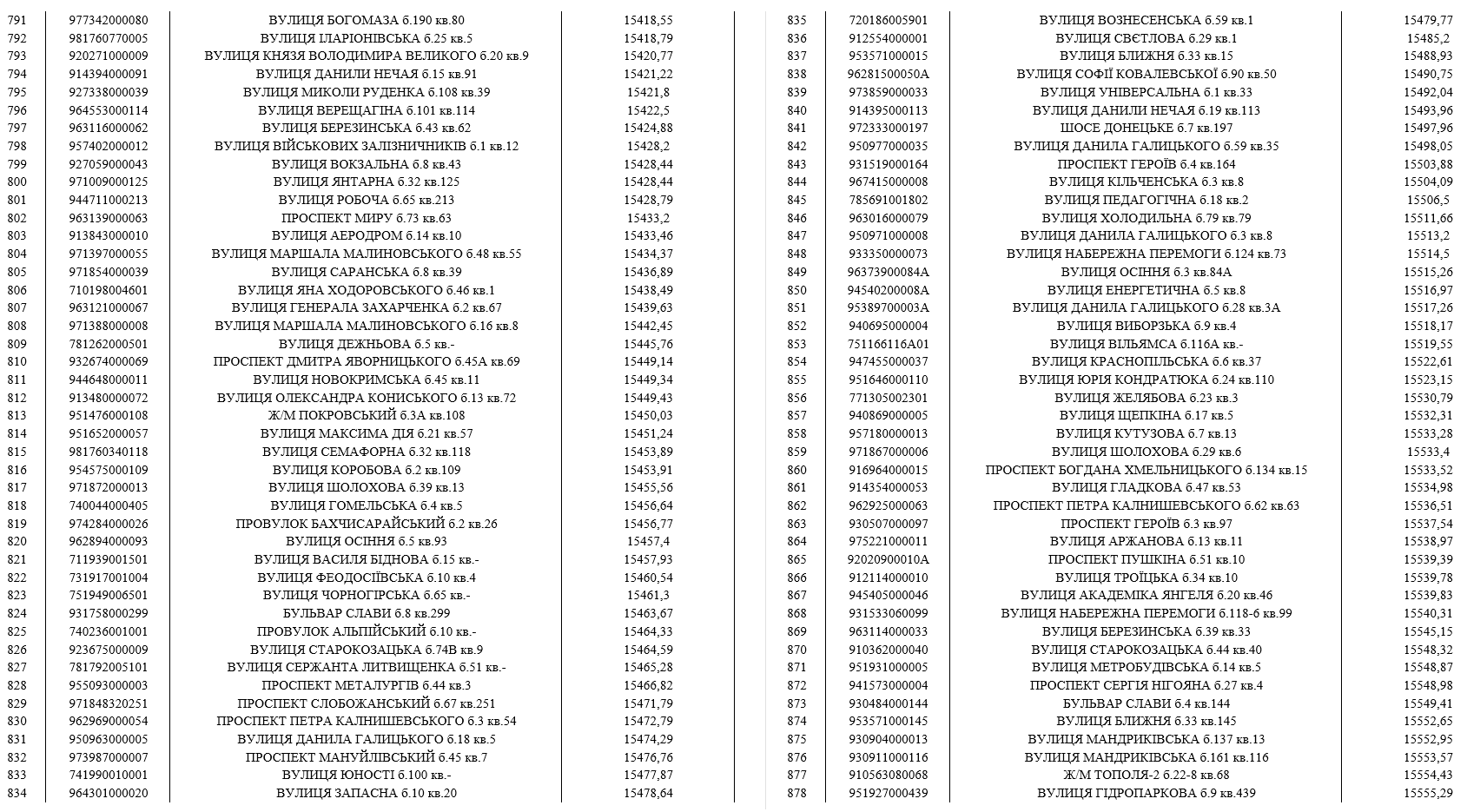 До мешканців Дніпра, які мають борги за воду, приходитимуть колектори (список адрес) фото 10 9