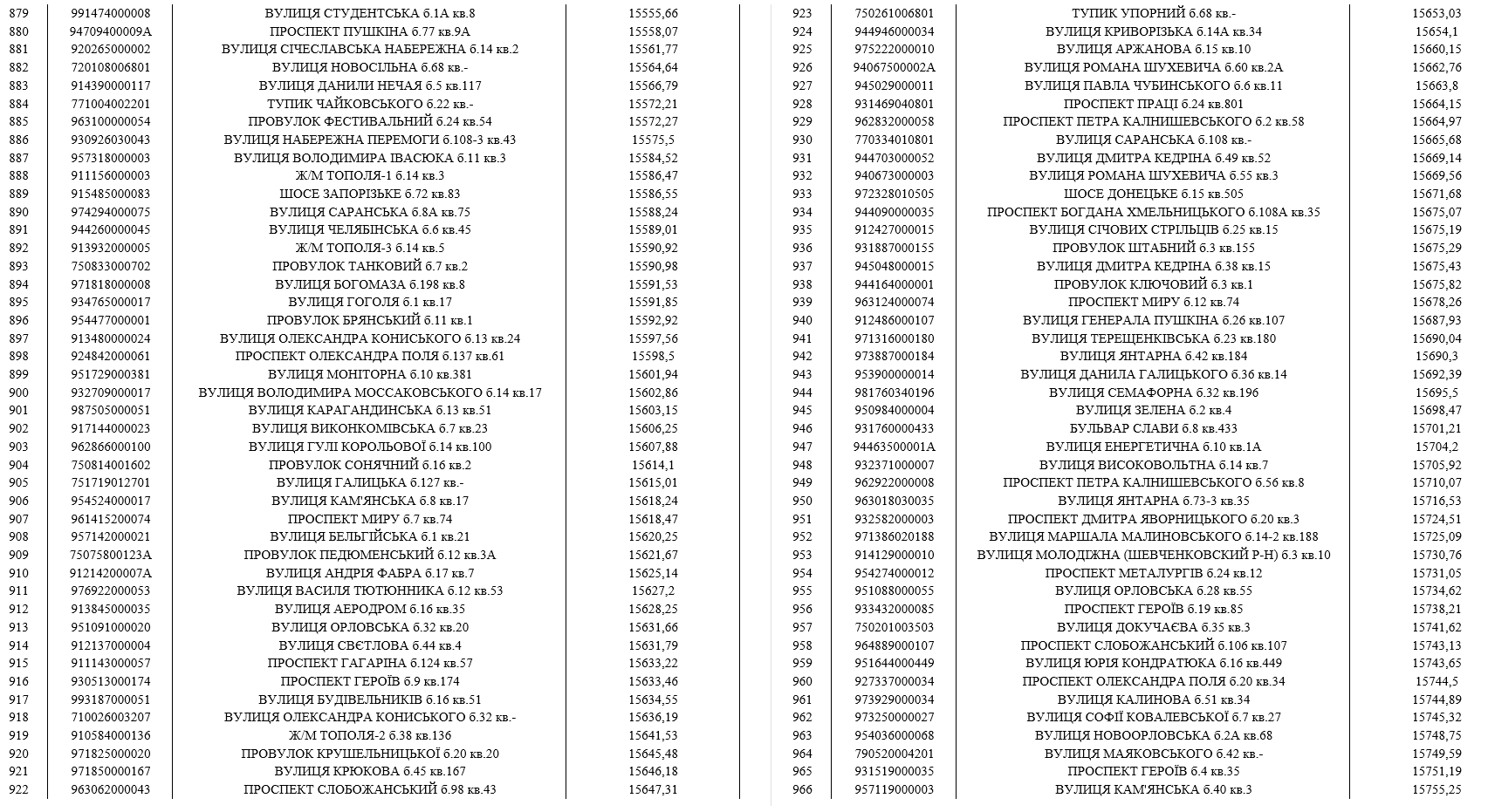 До мешканців Дніпра, які мають борги за воду, приходитимуть колектори (список адрес) фото 11 10