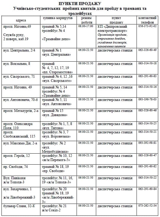 Адреса, по которым продают проездные / фото: Департамент транспорту та інфраструктури м. Дніпро