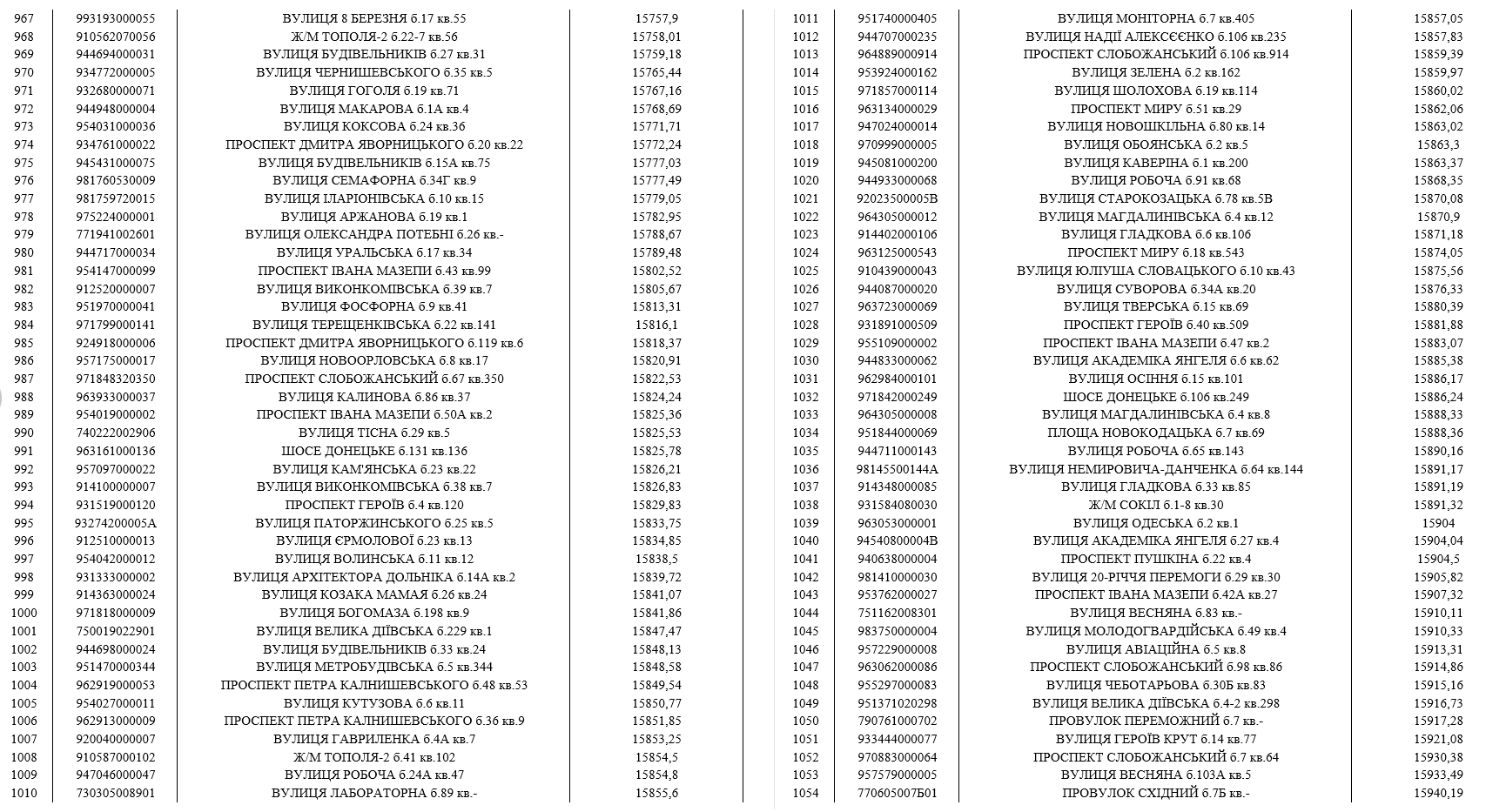 До мешканців Дніпра, які мають борги за воду, приходитимуть колектори (список адрес) фото 12 11