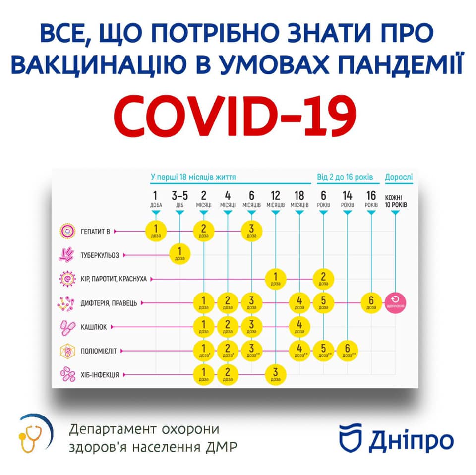 График вакцинации / фото: городской департамент здравоохранений