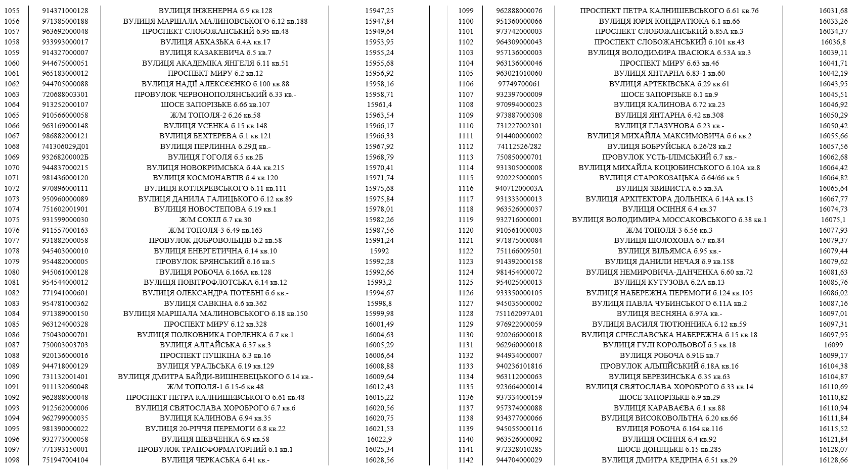 До мешканців Дніпра, які мають борги за воду, приходитимуть колектори (список адрес) фото 13 12