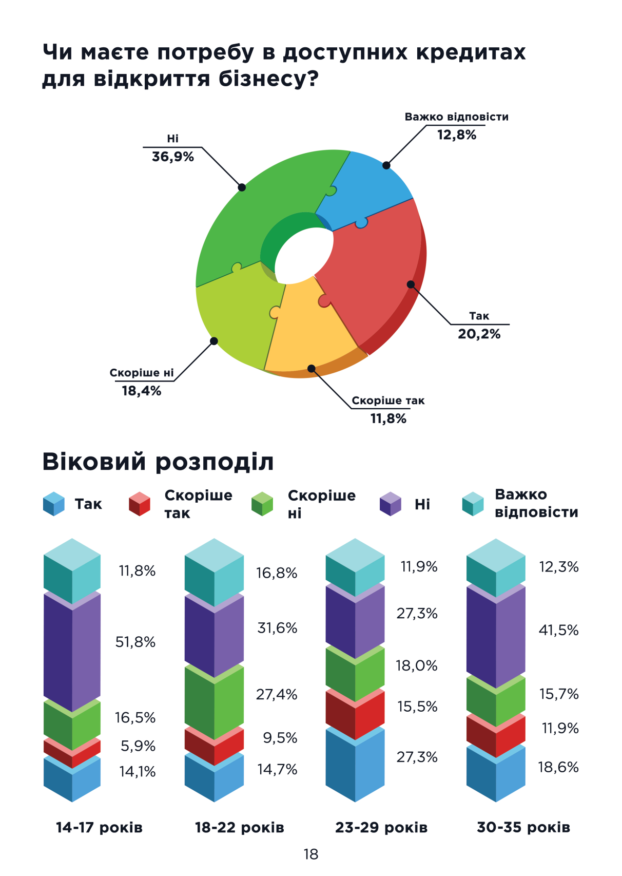 Путешествий и жилья: чего хочет молодежь Днепропетровщины фото 1