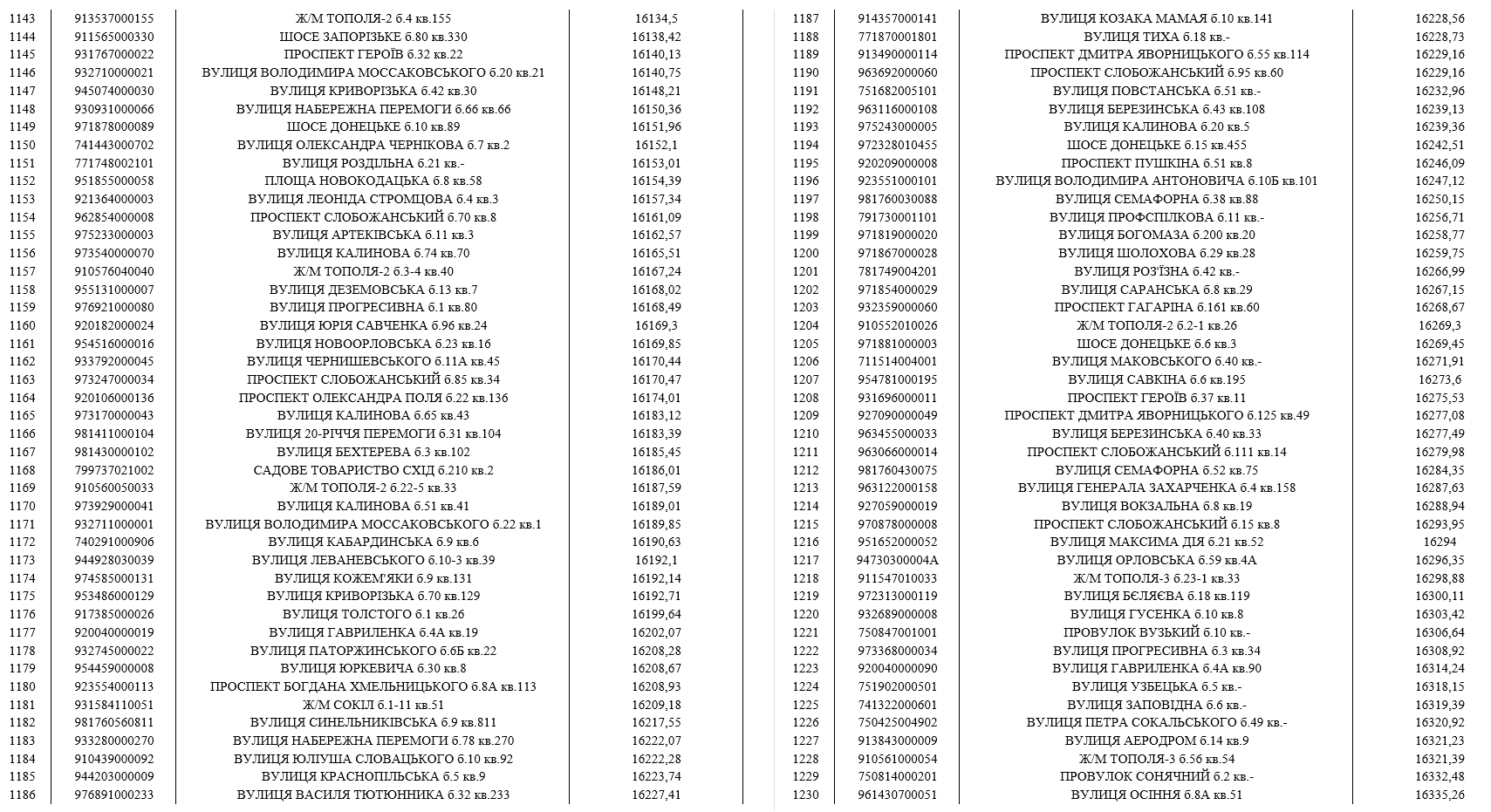 До мешканців Дніпра, які мають борги за воду, приходитимуть колектори (список адрес) фото 14 13