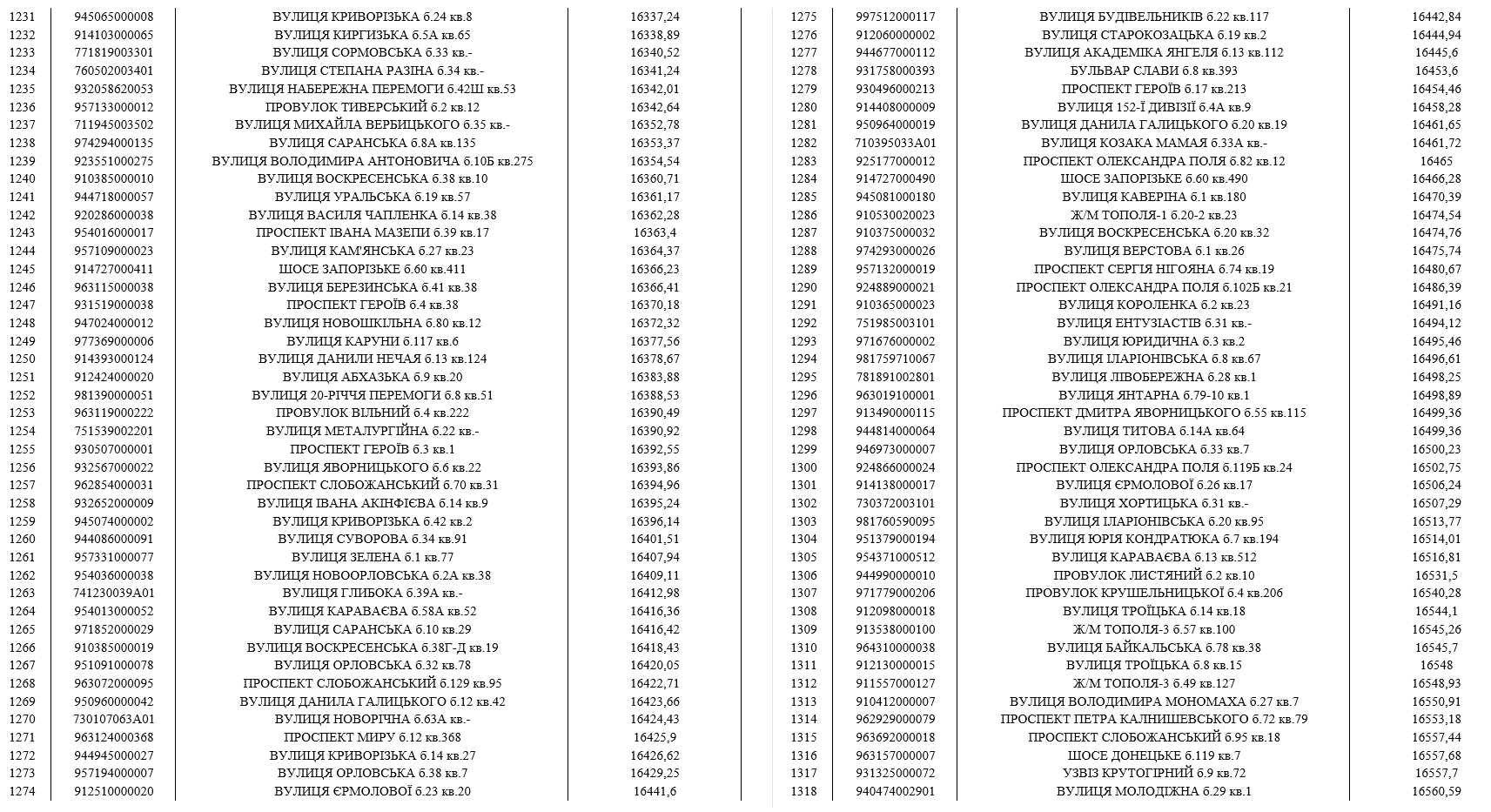 До мешканців Дніпра, які мають борги за воду, приходитимуть колектори (список адрес) фото 15 14