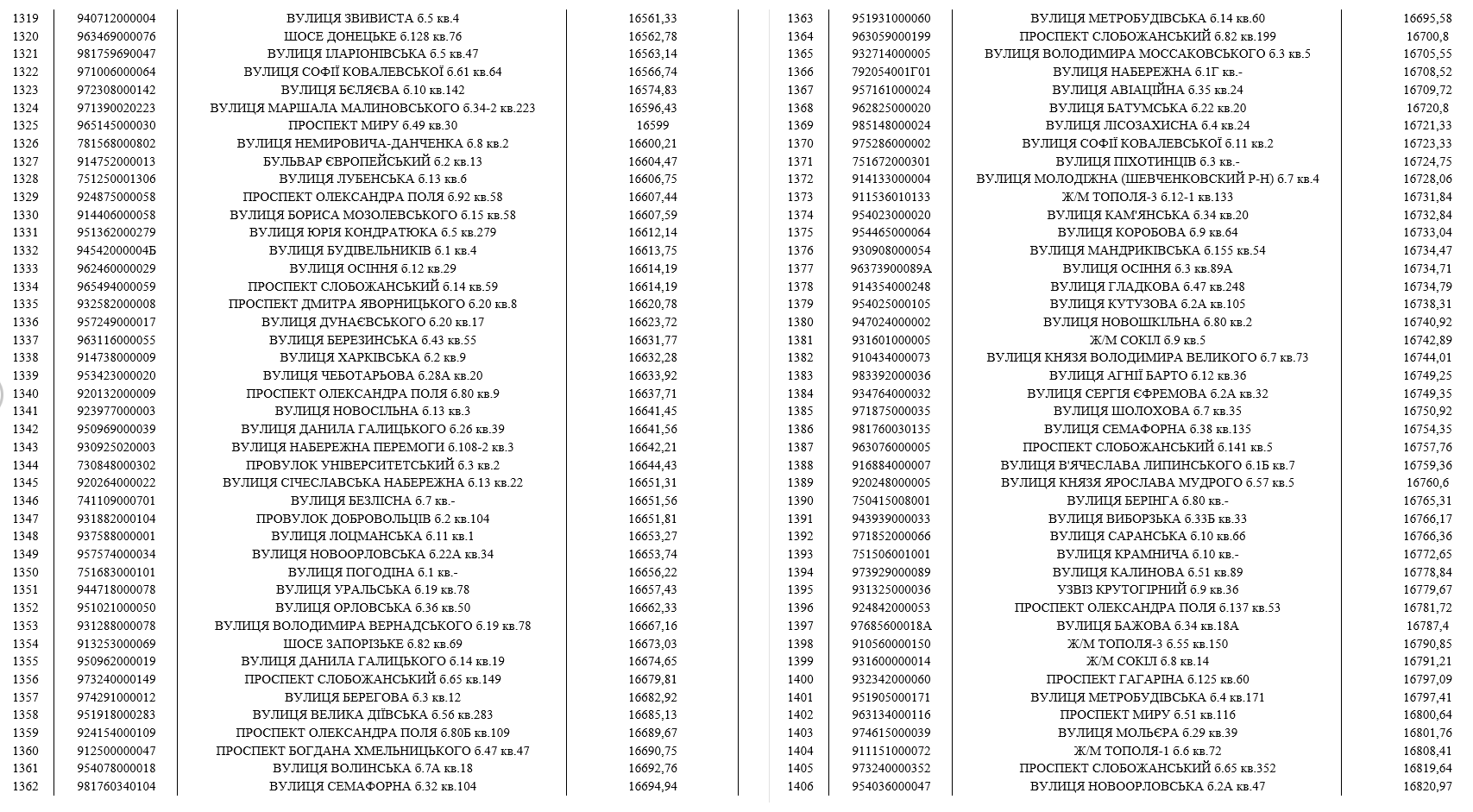 До мешканців Дніпра, які мають борги за воду, приходитимуть колектори (список адрес) фото 16 15