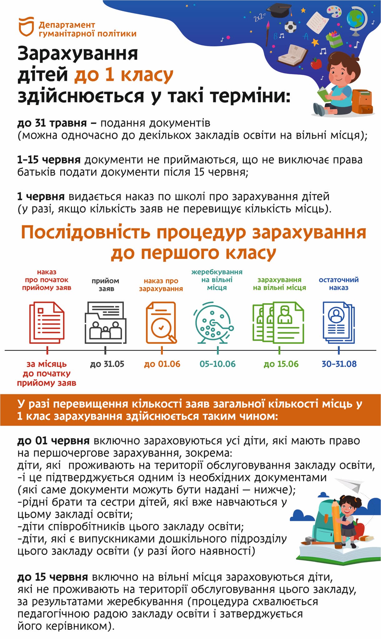Правила зачисления первоклассников - фото: fb Департамент гуманітарної політики Дніпровської міської ради