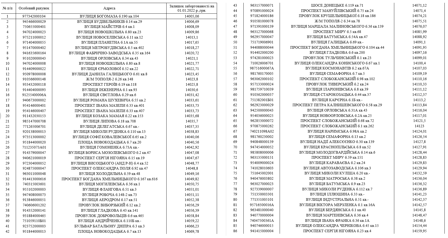 До мешканців Дніпра, які мають борги за воду, приходитимуть колектори (список адрес) фото 1