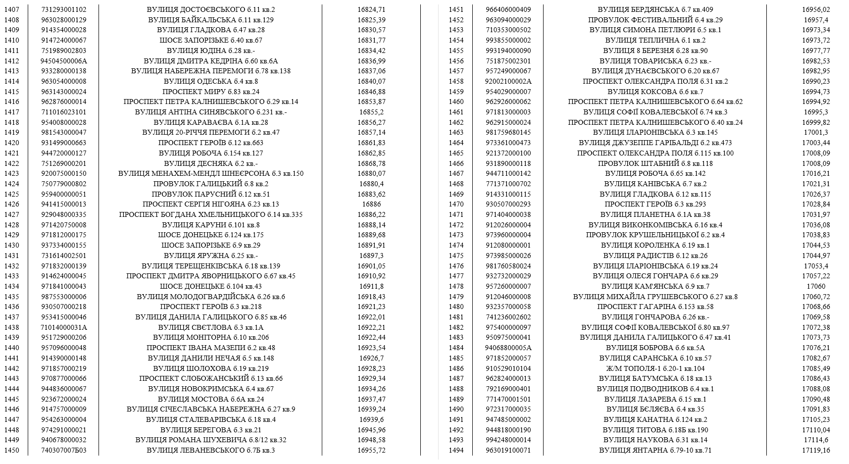 До мешканців Дніпра, які мають борги за воду, приходитимуть колектори (список адрес) фото 17 16