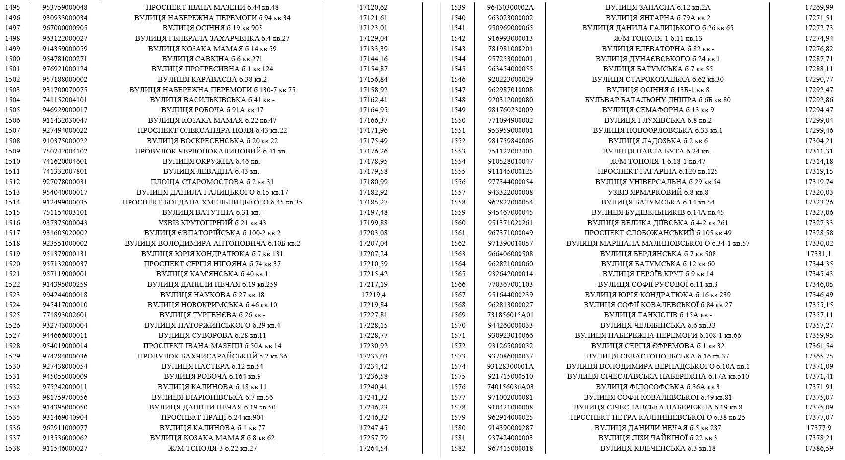 До мешканців Дніпра, які мають борги за воду, приходитимуть колектори (список адрес) фото 18 17