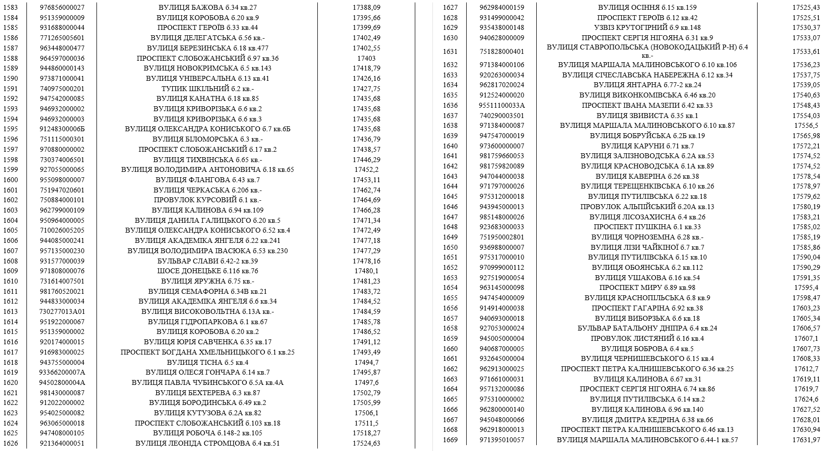 До мешканців Дніпра, які мають борги за воду, приходитимуть колектори (список адрес) фото 19 18