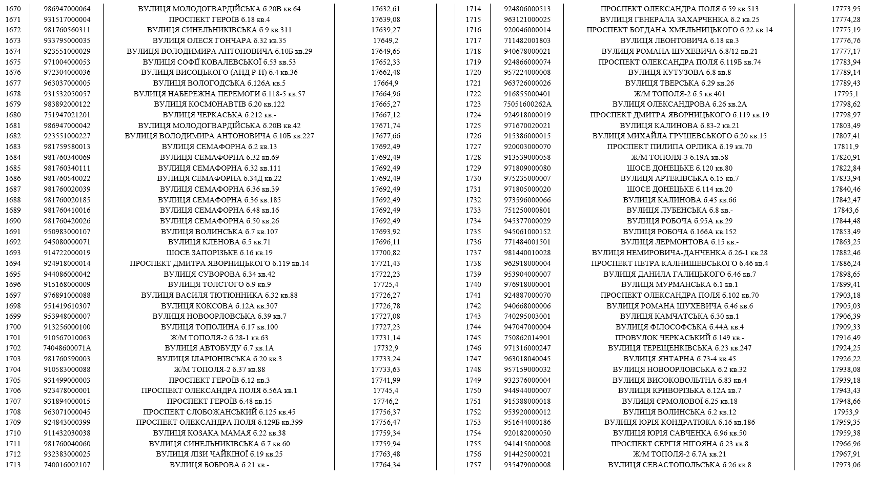 До мешканців Дніпра, які мають борги за воду, приходитимуть колектори (список адрес) фото 20 19