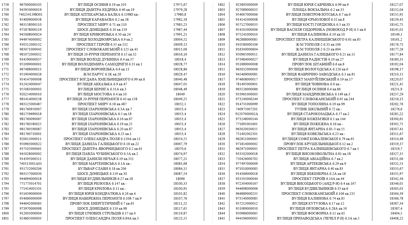 До мешканців Дніпра, які мають борги за воду, приходитимуть колектори (список адрес) фото 21 20