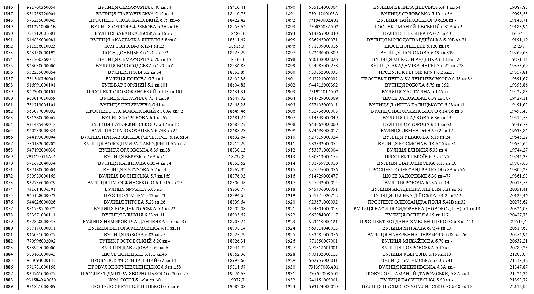 До мешканців Дніпра, які мають борги за воду, приходитимуть колектори (список адрес) фото 22 21