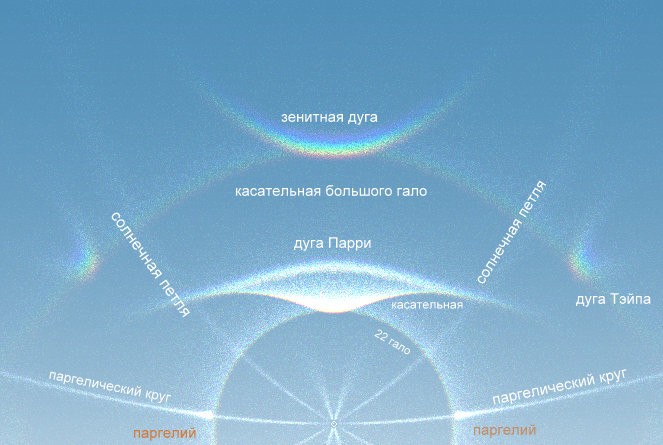 Что такое гало - фото: fb Валерій Гарагуц