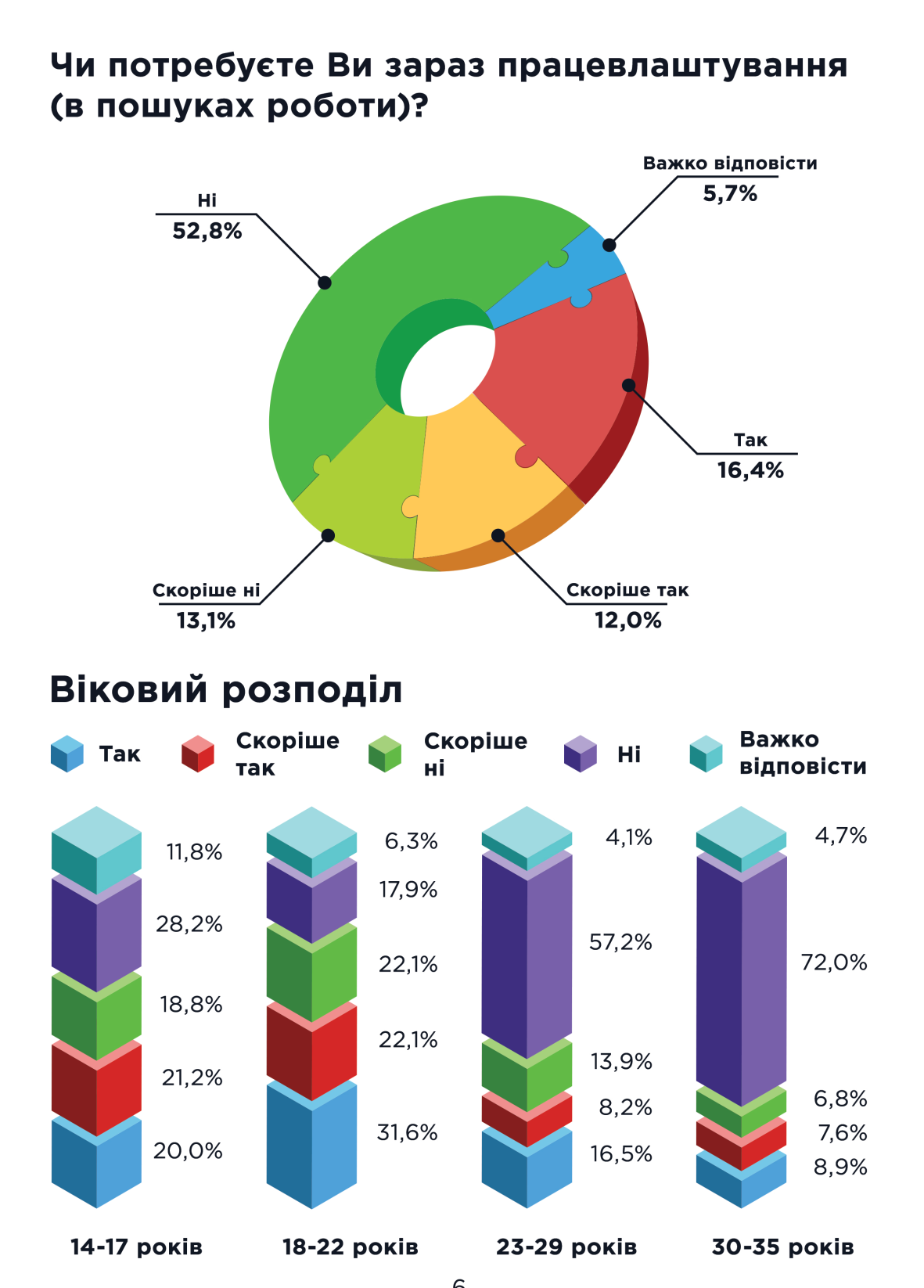 Путешествий и жилья: чего хочет молодежь Днепропетровщины фото 13 12