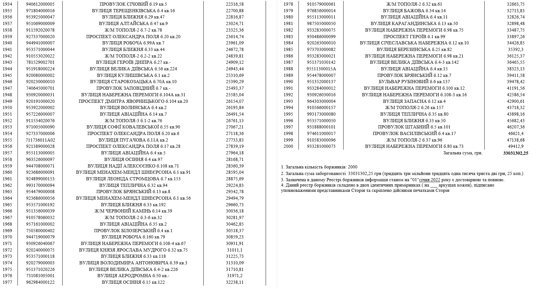 До мешканців Дніпра, які мають борги за воду, приходитимуть колектори (список адрес) фото 23 22
