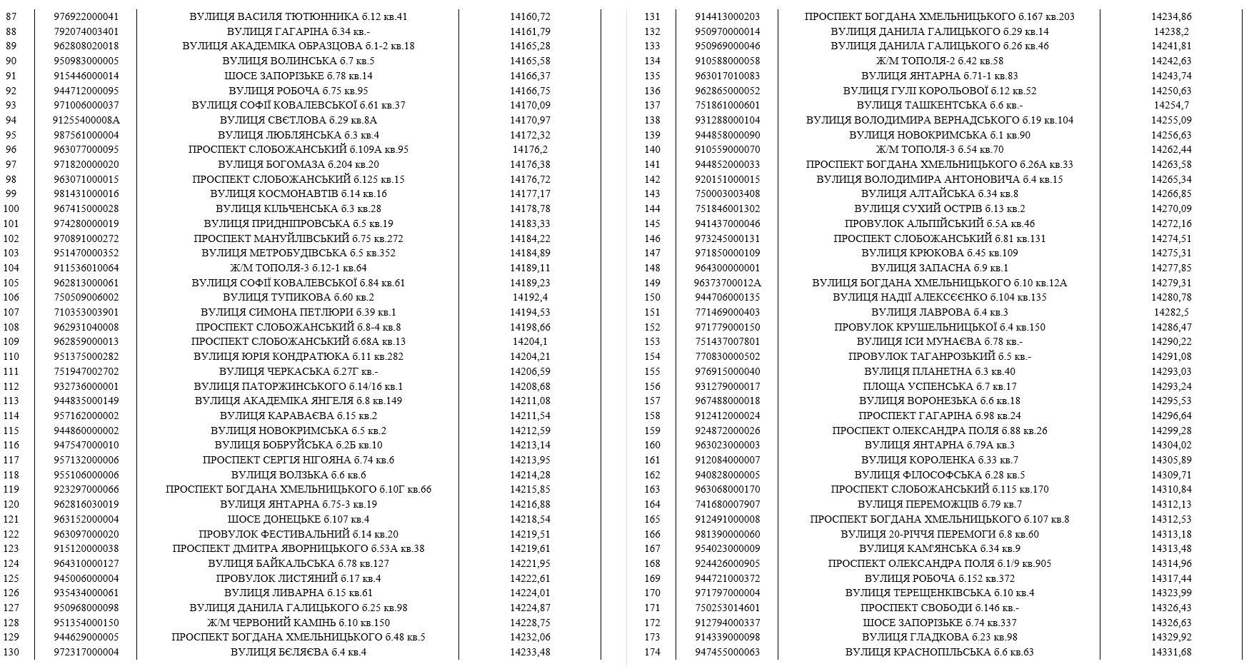 До мешканців Дніпра, які мають борги за воду, приходитимуть колектори (список адрес) фото 2 1