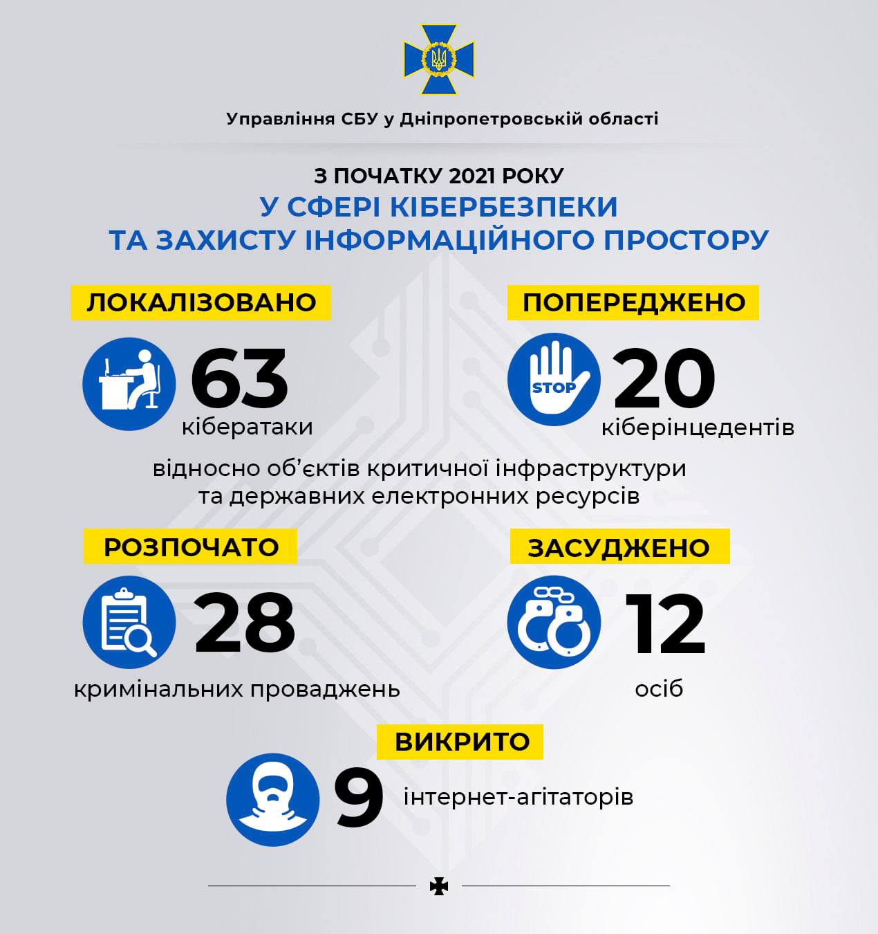 Итоги работы СБУ в Днепропетровской области - || фото: facebook.com/ssu.dnipro