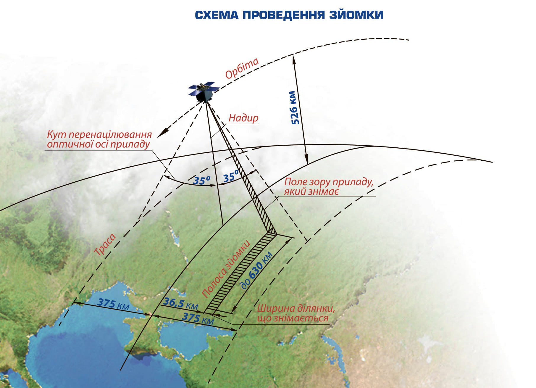 Как работает спутник "Сич-2-1" - || фото: facebook.com/yuzhnoye